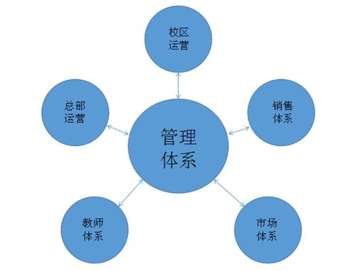 解密教育行業(yè)暴利的秘密...