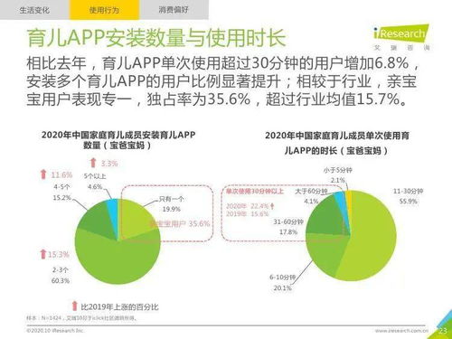 艾瑞咨詢 2020年中國家庭育兒市場發展趨勢研究報告
